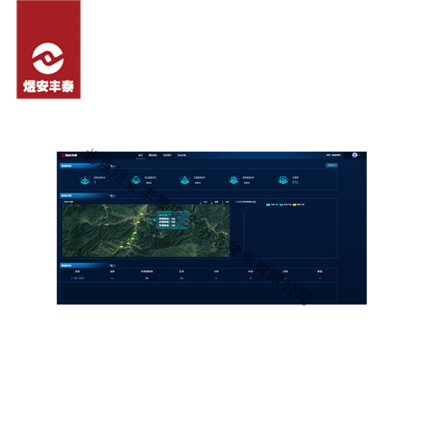 监控界面