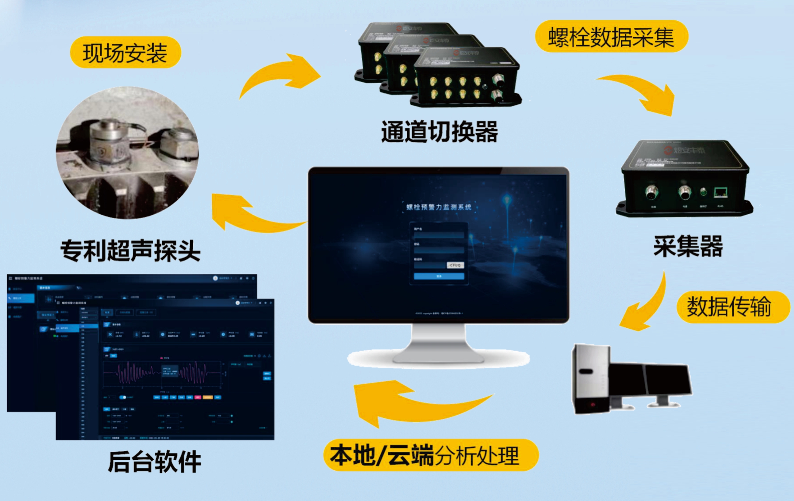 智慧螺栓解决方案