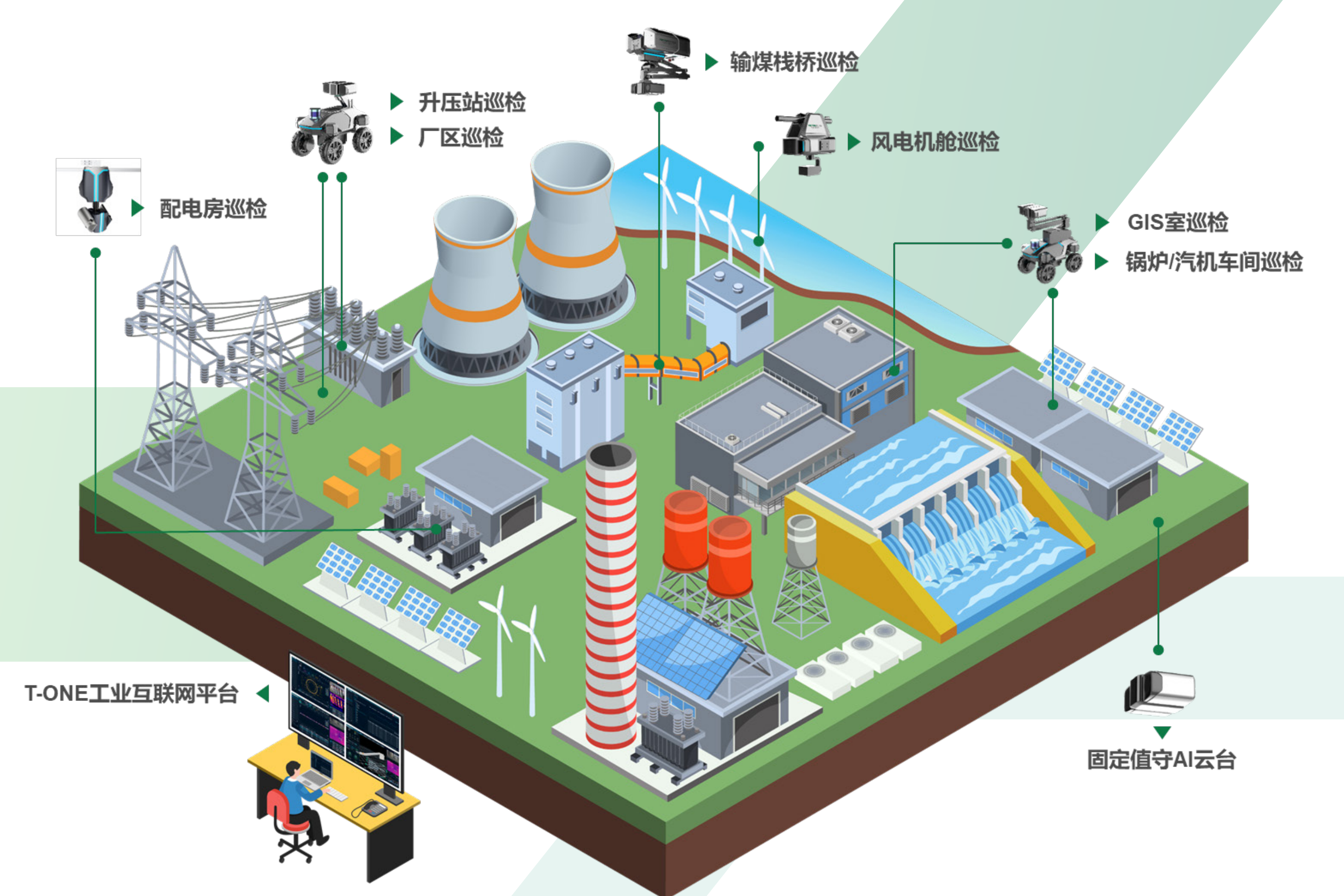 Intelligent Inspection In The New Energy Industry
